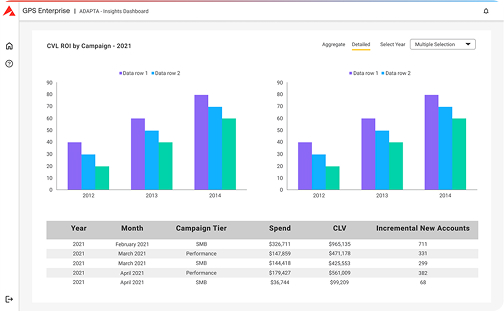 GPS Enterprise UI layout charts