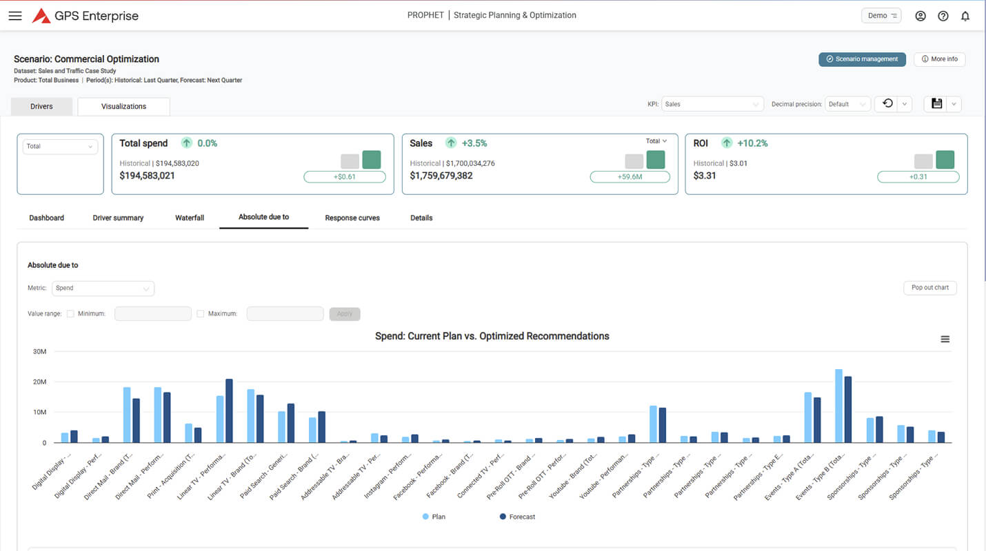 Commercial analytics GPS Enterprise UI dashboard strategic scenario planning