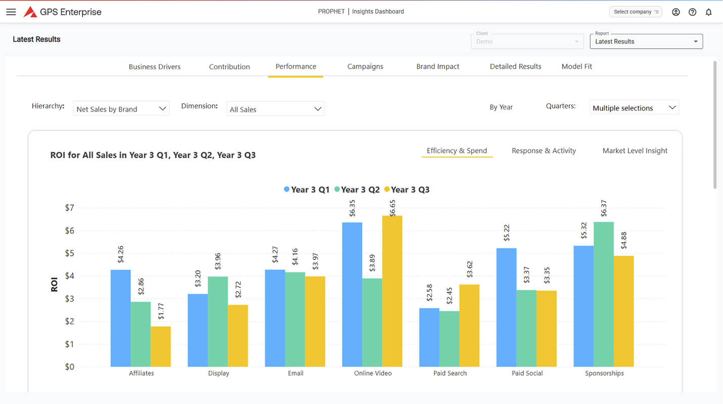 GPS Enterprise UI dashboard insights dashboard chart