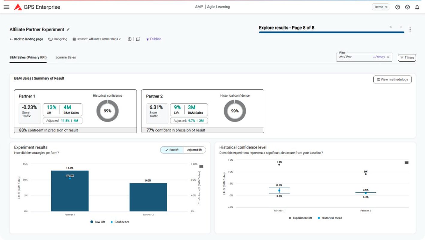 GPS Enterprise screen displaying affiliate partner experiment results, comparing Partner 1 and Partner 2 on BAM sales, traffic, and confidence levels, with bar charts and statistical insights