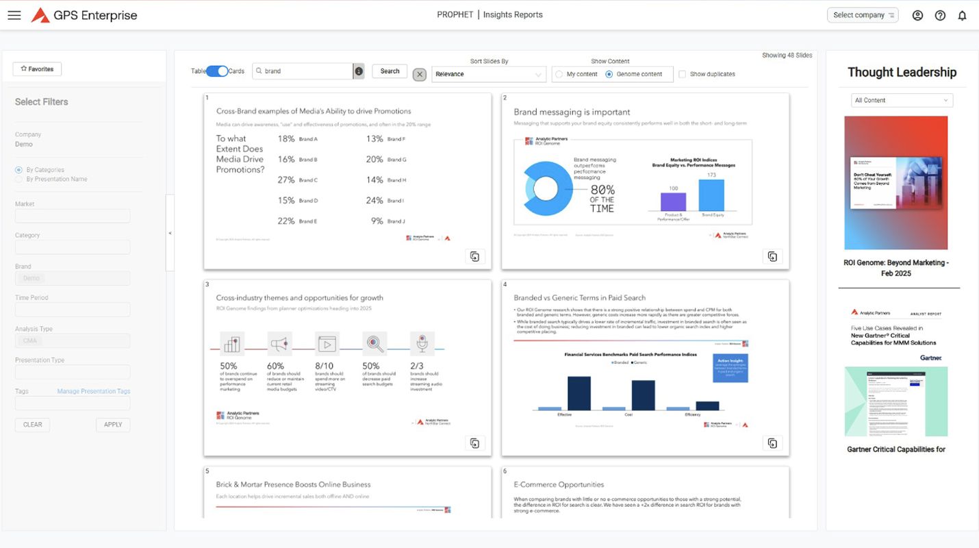 GPS Enterprise insights dashboard showing a collection of report slides with charts and visuals on media performance, brand messaging, paid search trends, and industry opportunities.