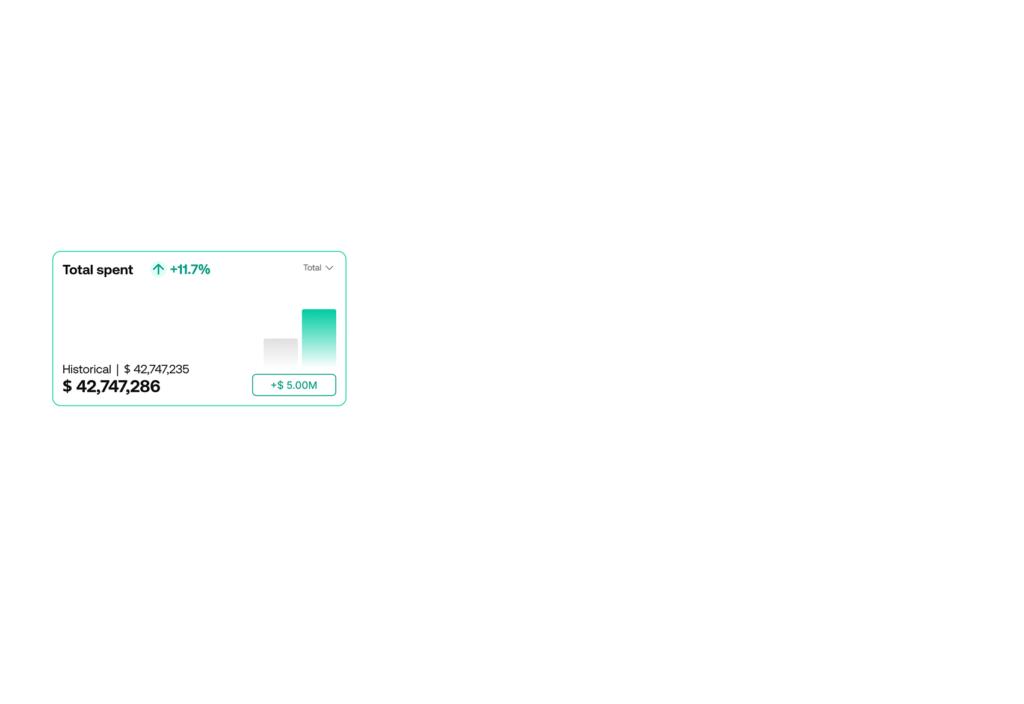 Commercial Analytics GPS Enterprise UI dashboard card 11.7% total spent